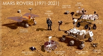  Years of Mars Rovers - to scale