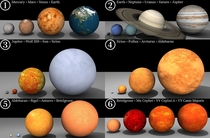 A good visual reference for how small the earth really is and its amazing