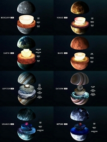 An illustration of the cores of the planets of our Solar System 