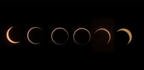 Annular solar eclipse as seen from South India 