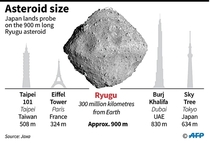 Comparing the Ryugu asteroid with the tallest skyscrapers in the world
