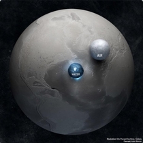 Earth compared to all of its water and air