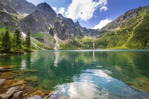 Eye of the Sea lake in Tatra mountains Poland by Patryk Kosmider 