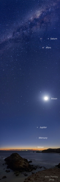 Five Planets and the Moon over Australia the planets all appear confined to a single band 