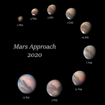 Ive been photographing Mars as it approaches opposition - with under a month to go heres my most recent update