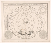 Map made in  with predictions of the orbits of Mars Jupiter and Saturn by Tycho Brahe