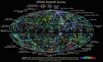 Map showing nearly  galaxies in the nearby universe detected by the Two Micron All Sky Survey MASS in infrared light - Image Credit MASS T H JarrettJ CarpenterR Hurt