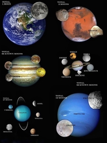 Moons of our solar system