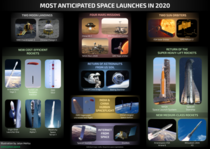 Most anticipated space launches in 