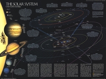 National Geographic Map of Solar System