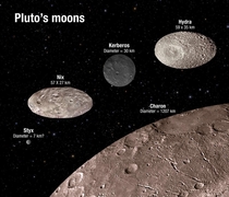 Plutos tiny moons are stranger than imagined
