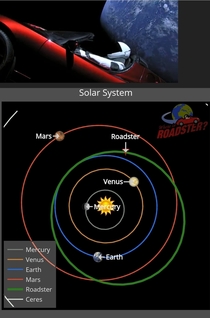 Remember the roadster Elon sent to Mars This is where Starman is now