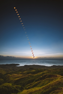 Solar Eclipse  in Guam 