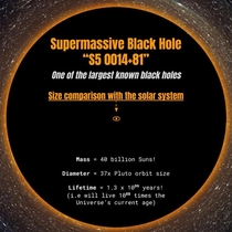 Supermassive black hole S  compared to our solar system