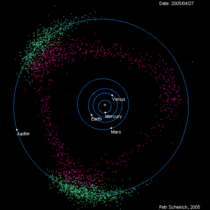 The Asteroid Belt x-post from rgifs 