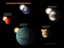 Today NASA Announces Kepler-b Earths Cousin 