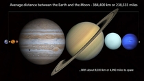You Can Fit All of the Planets Between Earth and the Moon with room to spare